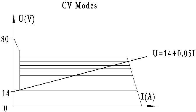 Output characteristics
