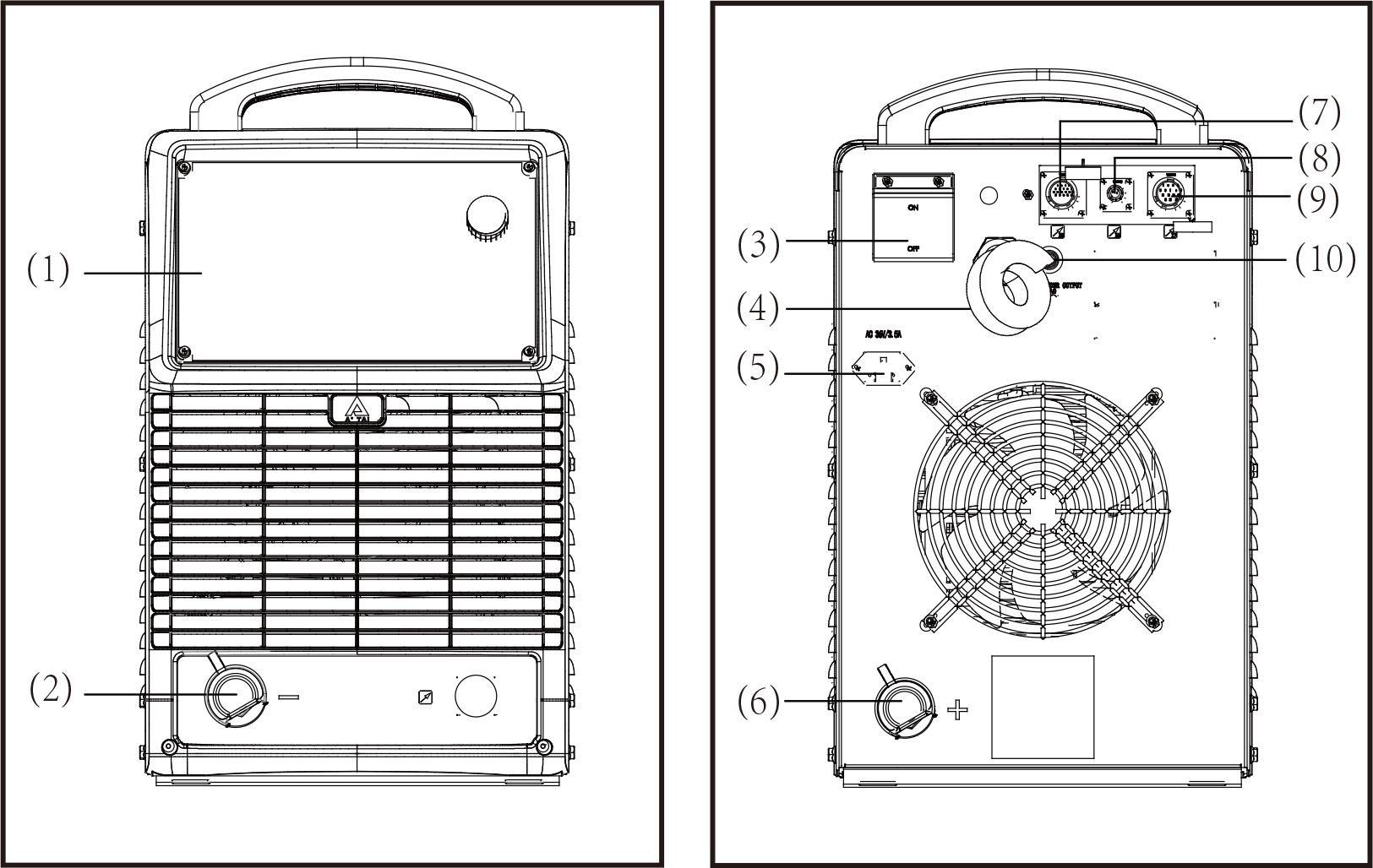 Front and Rear Panel Interface