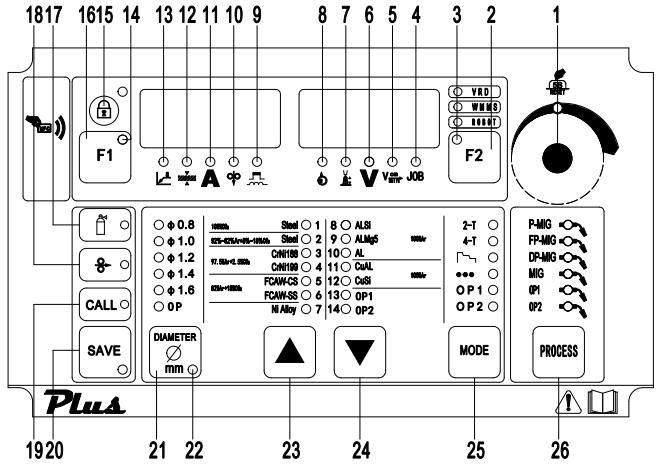 Control Panel Diagram