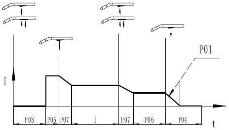 Special 4-step mode diagram