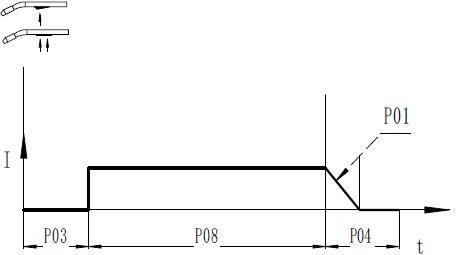 Spot welding mode diagram