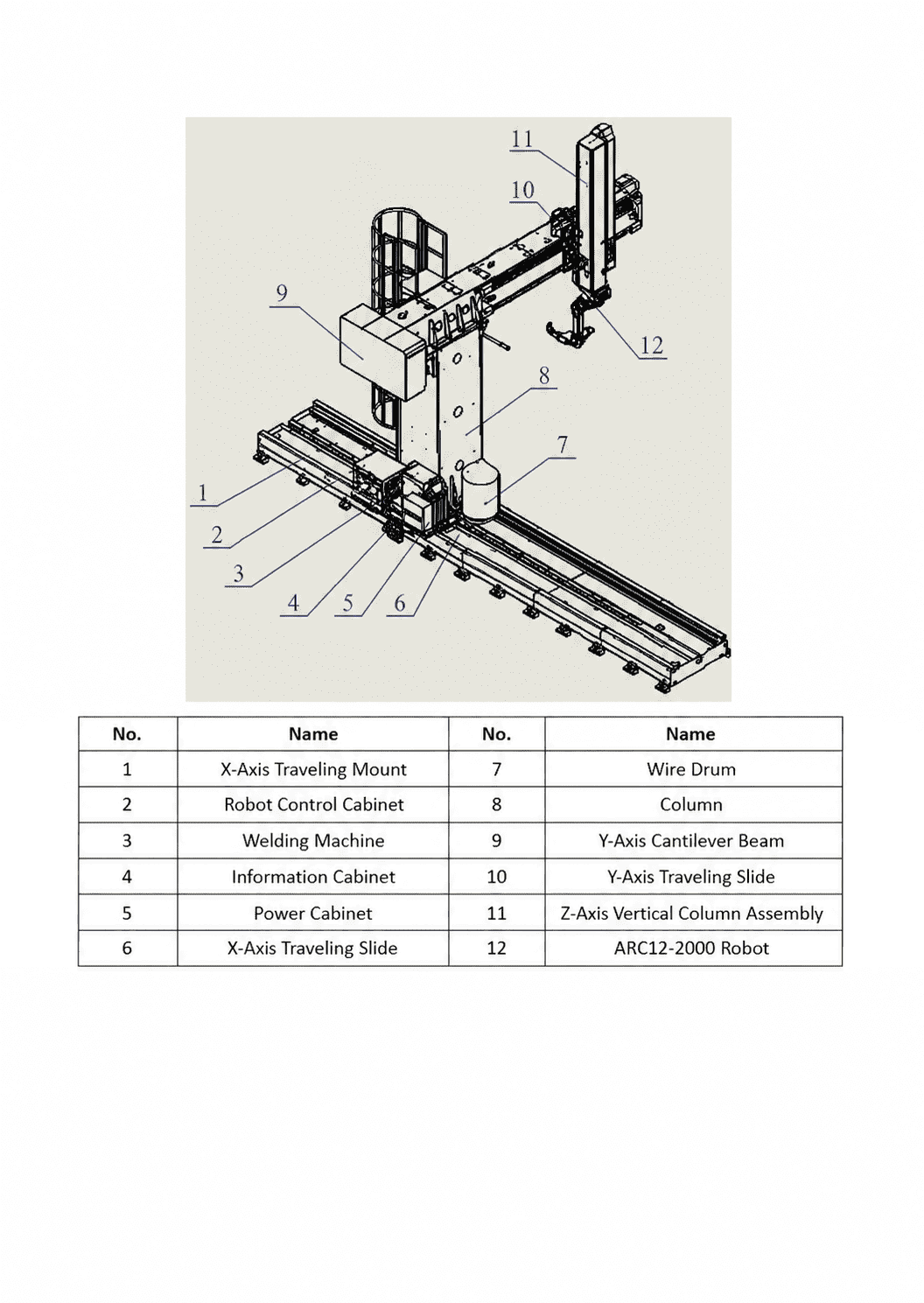 complete nine-axis robotic welding workstation complete nine-axis robotic welding workstation